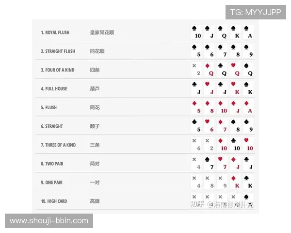 德州撲克小游戏的多种玩法模式及适合不同玩家的游戏建议 德州撲克小游戏的多种玩法模式及适合不同玩家的游戏建议